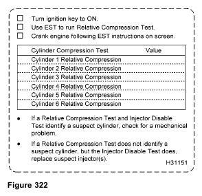 2005 international 4300 dt466 compression test tools|dt466 error codes.